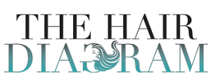 The Hair Diagram